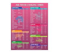 JRXFXEKW First Apartment Gift, Air Fryer Cooking Times, Essential Kitchen Setup for College Student, Home(Unframed,16x24inch(40x60cm))