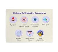 JRXFXEKW Ophthalmology Poster Diabetic Retinopathy Eye Condition Chart Detailed Diagram for Students Study Reference Wall-Art(Unframed,16x24inch(40x60cm))