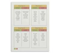 JRXFXEKW Your Custom Diet Guide Chart Personalized Nutrition and Wellness Food List Canvas Wall-Art for Healthy Kitchen Decor(Framed,08x12inch(20x30cm))