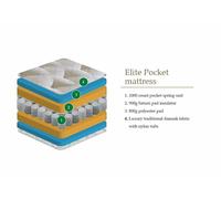 Julian Bowen Elite Pocket Sprung Core Mattress 3FT Single 4FT6 Double 5FT King