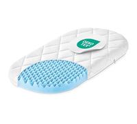 Julius Zöllner Dr. Lübbe Air Plus 1510082470 1520070410 Handcart Mattress, 70 x 41 cm