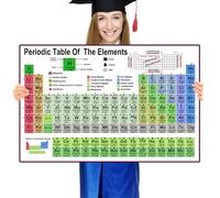 Junlego Periodic Table Of Elements Chart Chemistry Posters for High School College Equation Sheet Poster Chemistry Reference Poster Chart Cheat Sheet