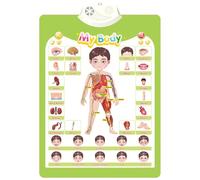 KAHDGSS Interactive Talking Wall Chart for Kids Educational Toy for Boys and Girls Aged 3-6Y Fun Cognition Toy Battery Powered Electronic Learning Poster