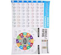 KAILIKETIY Large Ukulele Chord Chart for Beginners Practical Ukulele Chord Poster Music Theory Learning Tool Durable Coated Paper for Self Study and Fingering Practice