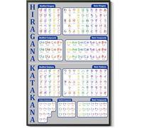 Katakana Hiragana Wall Art Learning Japanese Decor Foreign Language Print Basic Alphabet Chart Minimalist Educational Artwork Teaching Poster for School Home Office Metal Tin 6x8 Inch