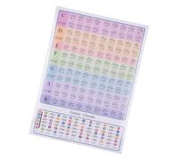 Kavolet Guitar Chord Chart for Beginners, Portable and Comprehensive Chord Poster, Essential for Beginner Guitarists, A4 Size (GC-A3)