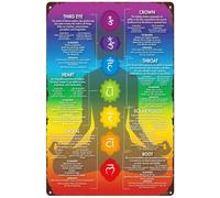 KCDFDVJFBM 7 Chart Poster - Vintage Centers Guide with Crystal Associations, Spiritual Gift for Yoga & Practitioners, Wall-Art(Framed,08x12inch(20x30cm))