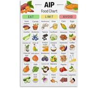 KCDFDVJFBM AIP Diet Food Chart Poster Autoimmune Protocol Guide Canvas Print Healthy Kitchen Wall Decor