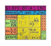 KCDFDVJFBM Algebra Slope of a Line Poster Math Formula Chart for Graphing Linear Equations Classroom Home School Wall Decor(Framed,08x12inch(20x30cm))