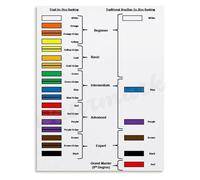 KCDFDVJFBM All Karate Belts Poster White to Black Belt Progression Canvas Wall-Art for Karate School Training Center Motivational Decor(Unframed,12x18inch(30x45cm))