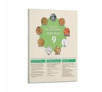 KCDFDVJFBM Allergy Awareness and Food Poster Major Allergens Chart Guide for Commercial Home Kitchen Decor(Framed,16x24inch(40x60cm))