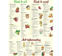 KCDFDVJFBM Anti Inflammatory Diet Chart - Inflammation Fighting Food List Based on Food Pyramid, Educational Health Print for Kitchen & Wellness Space(Unframed,12x18inch(30x45cm))