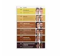 KCDFDVJFBM Artistic Skin Color Wheel Poster, Anatomy Themed Wall Decor, Unframed Print for Office, Bedroom, Living Room(Framed,12x18inch(30x45cm))
