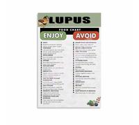 KCDFDVJFBM Autoimmune Diet for Lupus Food Chart Canvas Wall-Art Poster for Dietary Management(Framed,16x24inch(40x60cm))