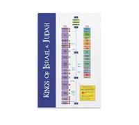 KCDFDVJFBM Biblical Kings and Prophets of Israel Timeline Poster - Family Tree Chart, Inspirational Christian Wall Decor for Home Church Sunday School(Framed,16x24inch(40x60cm))