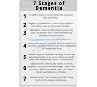 KCDFDVJFBM Brain Health Education Poster Understanding Alzheimers Stages Chart for Students and Caregiver Reference(Framed,12x18inch(30x45cm))