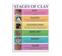 KCDFDVJFBM Ceramic Studio Decor Stages of Clay Chart Pottery Making Process Canvas Wall-Art for Art School Classroom Teaching(Framed,16x24inch(40x60cm))