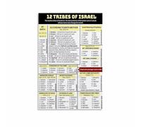 KCDFDVJFBM Chart of the Twelve Tribes of Israel, Teaching Canvas Art for School, Bible College, Prayer Room, Home Decor(Framed,12x18inch(30x45cm))