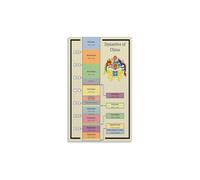 KCDFDVJFBM Chinese Dynasties Timeline Chart Poster Xia Shang Qin Han Wall-Art for History Classroom Office Decor Student Reference(Framed,12x18inch(30x45cm))