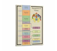 KCDFDVJFBM Chinese History Dynasty Timeline Chart Educational Canvas Wall-Art Print for Study Room Library Living Room Bedroom Decor(Framed,16x24inch(40x60cm))