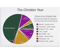 KCDFDVJFBM Church Seasons Poster Liturgical Calendar Chart Canvas Wall-Art for Catholic School Decor Theology Classroom(Unframed,08x12inch(20x30cm))