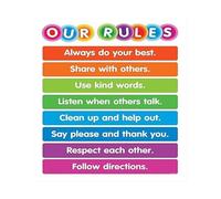 KCDFDVJFBM Classroom Expectations Poster Our Rules Chart Color Your Classroom Educational Decor for Teacher School Resources(Unframed,12x18inch(30x45cm))