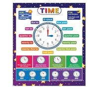 KCDFDVJFBM Classroom Must Haves Telling Time Chart for Learn Analog and Digital Clock Reusable Fabric Wall Poster Homeschool Elementary Learning Decor(Framed,08x12inch(20x30cm))