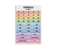 KCDFDVJFBM Classroom Spanish Decor Learn Numbers Poster Español Vocabulary Educational Wall-Art for Homeschool Beginners Study Room Office Decor Canvas Print(Framed,16x24inch(40x60cm))