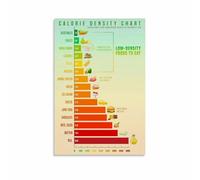 KCDFDVJFBM Climate Change Food Guide Poster - Carbon Footprint Chart, Educational Informational Wall-Art for Kitchen Dining Room Decor(Unframed,08x12inch(20x30cm))