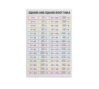 KCDFDVJFBM Colorful Math Facts Poster - Square and Square Root Table 1 to 30 with Rainbow Design for Classroom Wall Art and Study Room(Unframed,16x24inch(40x60cm))