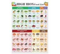 KCDFDVJFBM Combat Anemia with Iron Poster: Heme vs. Non-Heme Iron Food Chart, Educational Nutrition Guide for Healthy Eating & Kitchen Wall-Art(Framed,12x18inch(30x45cm))