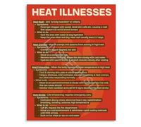 KCDFDVJFBM Complete Guide to Heat Illnesses Poster Educational Infographic Symptoms First Aid Prevention Canvas Print Wall-Art for Training(Framed,16x24inch(40x60cm))