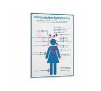 KCDFDVJFBM Concussion Symptoms Poster Educational Infographic Wall-Art Chart for Brain Injury Awareness First Aid Health Office Decor(Framed,12X18inch(30X45cm))