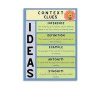 KCDFDVJFBM Context Clues Educational Poster - IDEAS Method Strategy for English Classroom & Home School Decor(Framed,08x12inch(20x30cm))
