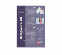 KCDFDVJFBM Contraception and Birth Control Educational Infographic Poster Canvas Wall-Art for Health Classroom(Unframed,08x12inch(20x30cm))