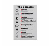 KCDFDVJFBM Corporate Office Decor, 8 Wastes Lean Manufacturing Educational Art, Efficiency Training Canvas Poster for Manager Office Business(Framed,16x24inch(40x60cm))