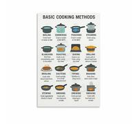 KCDFDVJFBM Culinary Fundamentals Art Print - Minimalist Cooking Guide Poster for Kitchen Wall Decor(Unframed,16x24inch(40x60cm))