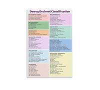 KCDFDVJFBM Dewey Decimal Classification Chart Poster Library System Guide Educational Canvas Wall-Art Print for School Office Library Living Room Decor(Unframed,12x18inch(30x45cm))