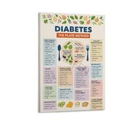 KCDFDVJFBM Diabetes Diet Plan Poster Food List Chart with Plate Method Guide Modern Wall-Art for Living Room Bedroom Kitchen Dining Room Decor(Unframed,16x24inch(40x60cm))
