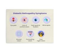 KCDFDVJFBM Diabetic Retinopathy Eye Disease Awareness Poster Canvas Print Wall-Art for Hospital Office Library Display(Framed,12x18inch(30x45cm))