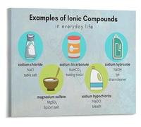 KCDFDVJFBM Discover Compounds in Everyday Life Educational Science Poster Chemistry Wall-Art for Learning and Decor(Framed,16x24inch(40x60cm))