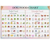 KCDFDVJFBM Dog Diet Poster - Know What Human Foods Are Safe and Dangerous for Your Canine, Educational Health Chart for Responsible Pet Parents (Framed,16x24inch(40x60cm))