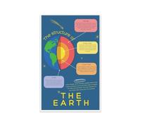 KCDFDVJFBM Earths Layers Structure of Earth Educational Poster Science Classroom Decor Cross Section Diagram for Middle School Geology Teacher Must Have Wall Decor(Unframed,12x18inch(30x45cm))