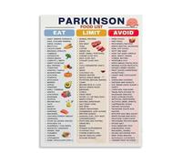 KCDFDVJFBM Educational Reference Poster Brain Health Nutrition Guide for Parkinsons Disease Healthy Food List for Patients Caregivers Home Wall-Art Decor(Unframed,16x24inch(40x60cm))