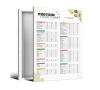KCDFDVJFBM Energizing Eating Guide Poster, High Protein Low Carb Food Chart for Your Healthy Kitchen - & Paleo Friendly Wall-Art(Framed,12x18inch(30x45cm))