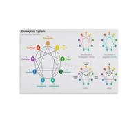 KCDFDVJFBM Enneagram Constellation Poster Mapping the Interior Cosmos for the Dreamers Studio Decor Consciousness Exploration Map(Framed,16x24inch(40x60cm))