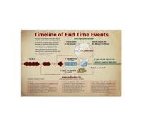 KCDFDVJFBM Eschatology Timeline Poster Revelation End Times Prophecy Chart 7 Seals 7 Trumpets 7 Bowls Wall-Art for Theology Classroom Library Decor(Framed,12x18inch(30x45cm))