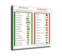 KCDFDVJFBM Food Chart - Dirty Dozen Clean Fifteen Reference for Kitchen Wall-Art & Health Store(Framed,16x24inch(40x60cm))