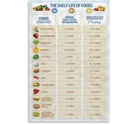 KCDFDVJFBM Food Expiration Dates Chart Shelf Life Guide Kitchen Cheat Sheet Food Storage Reference Poster(Unframed,12x18inch(30x45cm))