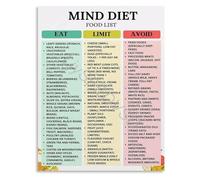 KCDFDVJFBM Foods for Brain Health Nutrition Guide Informative Chart Canvas Wall-Art for Kitchen and Study Room Decor(Unframed,12x18inch(30x45cm))